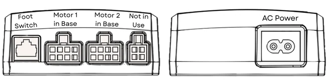 Diagram van de aansluitingen op de besturingsbox: voetschakelaar, motor 1, motor 2, niet in gebruik, en netvoeding